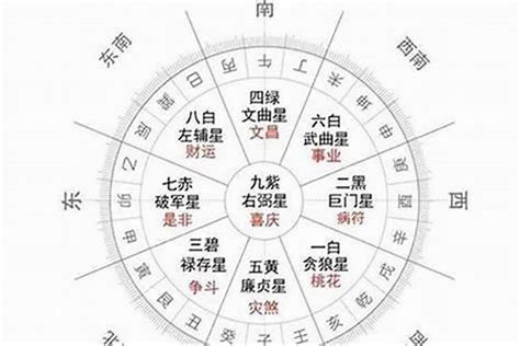 五行流年|流年详解 – 看流年方法